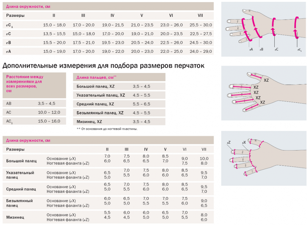 Лимфологические перчатка 722H Medi, 2 класс купить в OrtoMir24