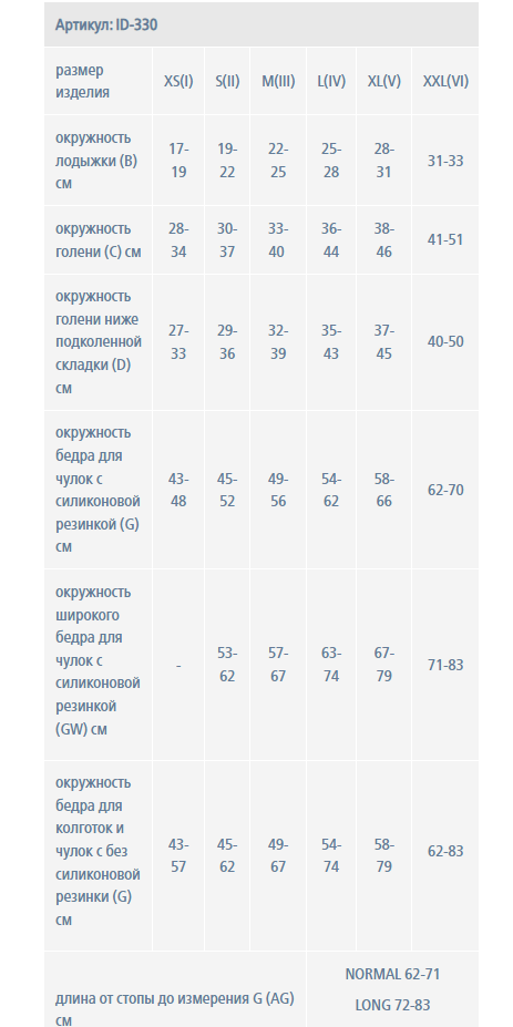 Компрессионные моночулок ID-330 Idealista, 2 класс купить в OrtoMir24